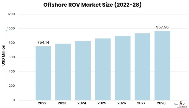Offshore-ROV-Market-Insights